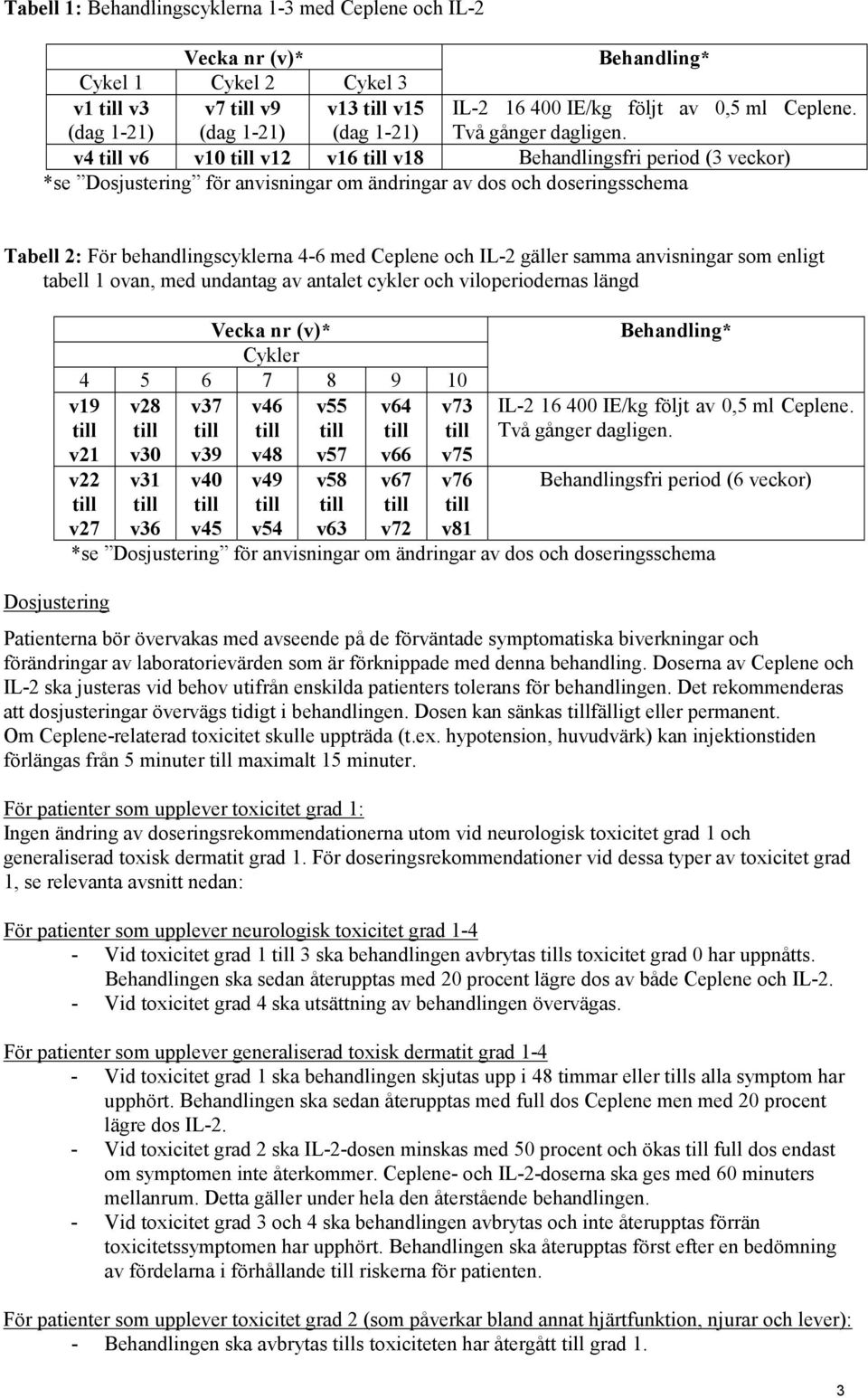 v4 till v6 v10 till v12 v16 till v18 Behandlingsfri period (3 veckor) *se Dosjustering för anvisningar om ändringar av dos och doseringsschema Tabell 2: För behandlingscyklerna 4-6 med Ceplene och