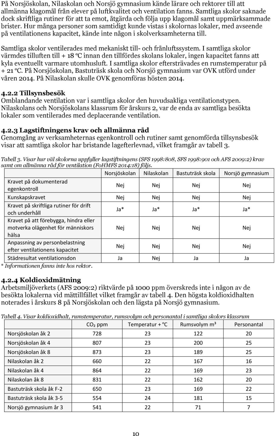 Hur många personer som samtidigt kunde vistas i skolornas lokaler, med avseende på ventilationens kapacitet, kände inte någon i skolverksamheterna till.