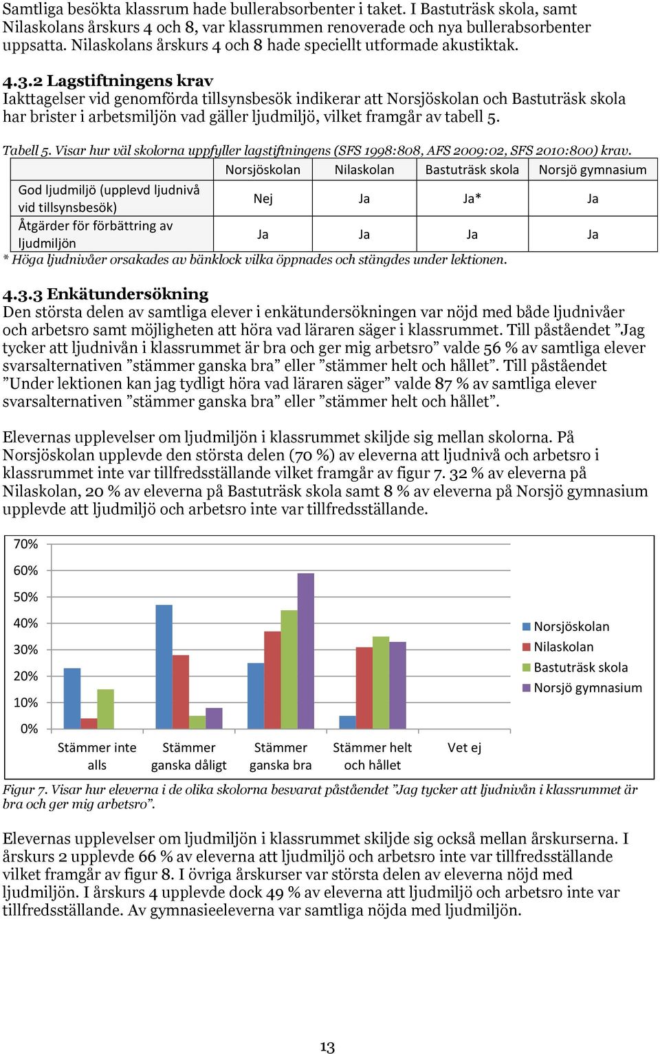 2 Lagstiftningens krav Iakttagelser vid genomförda tillsynsbesök indikerar att Norsjöskolan och Bastuträsk skola har brister i arbetsmiljön vad gäller ljudmiljö, vilket framgår av tabell 5. Tabell 5.