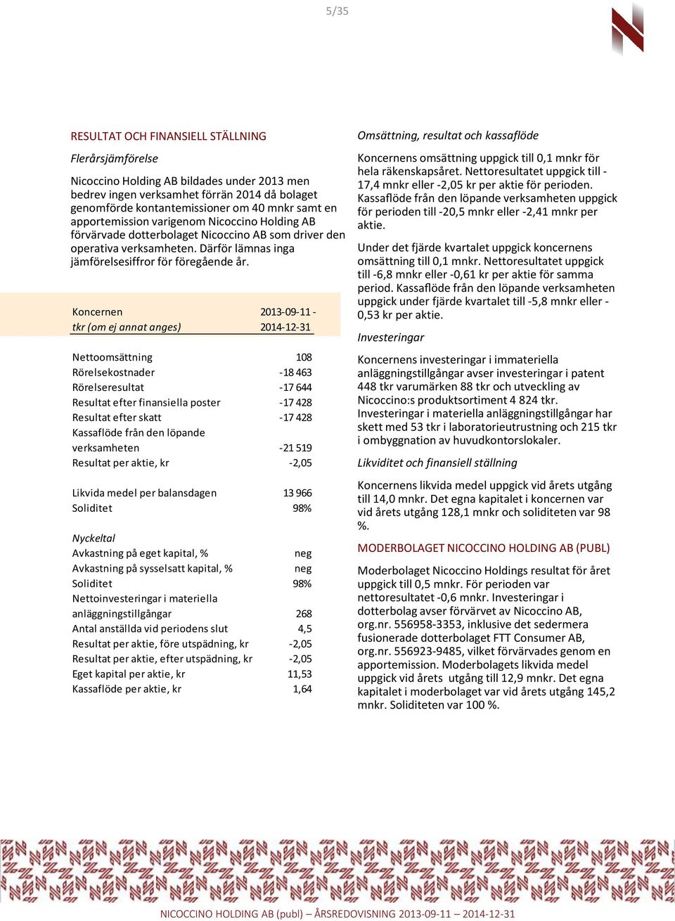 2013-09-11 - tkr (om ej annat anges) 2014-12-31 Nettoomsättning 108 Rörelsekostnader -18 463 Rörelseresultat -17 644 Resultat efter finansiella poster -17 428 Resultat efter skatt -17 428 Kassaflöde