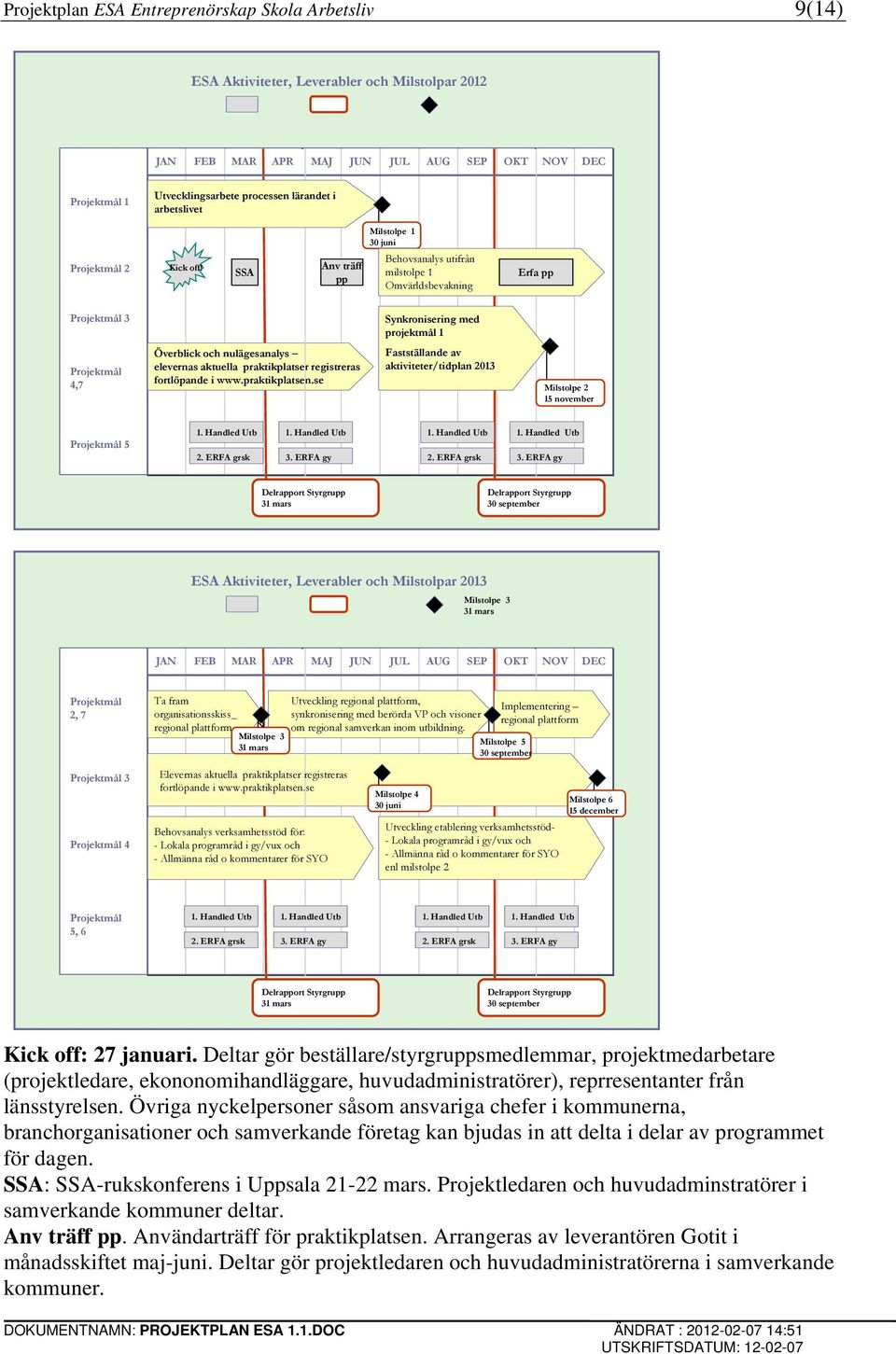 SSA Anv träff pp Behovsanalys utifrån milstolpe 1 Omvärldsbevakning Erfa pp Projektmål 3 Synkronisering med projektmål 1 Projektmål 4,7 Överblick och nulägesanalys elevernas aktuella praktikplatser