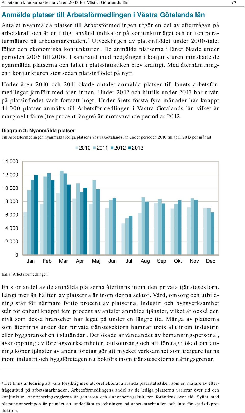 3 Utvecklingen av platsinflödet under 2000-talet följer den ekonomiska konjunkturen. De anmälda platserna i länet ökade under perioden 2006 till 2008.