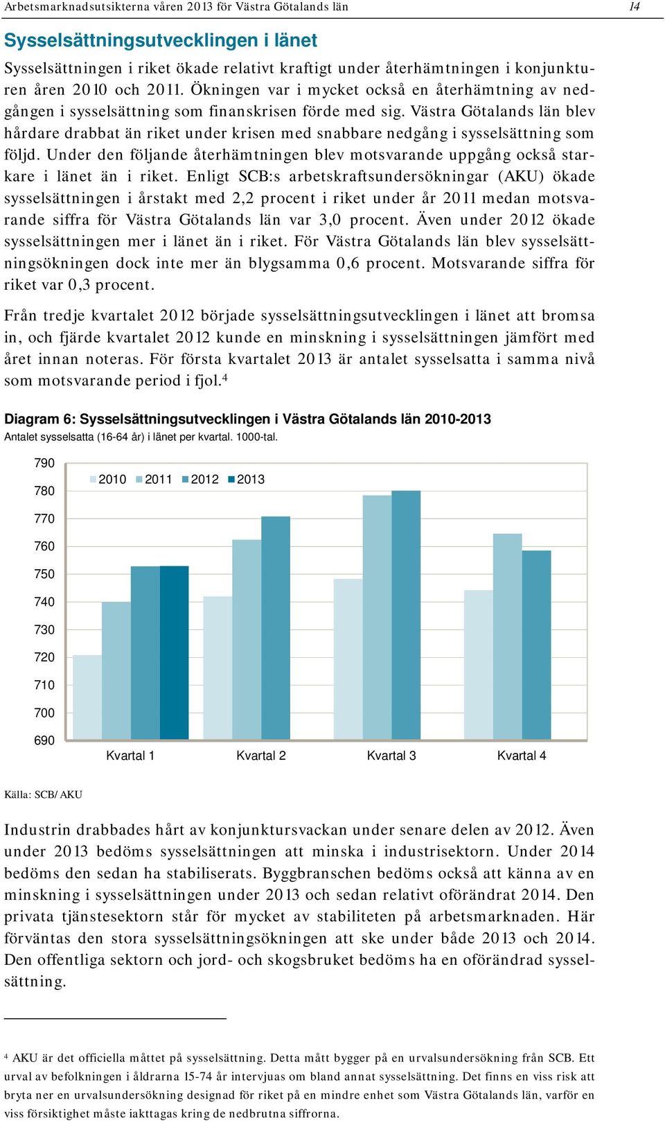 Västra Götalands län blev hårdare drabbat än riket under krisen med snabbare nedgång i sysselsättning som följd.