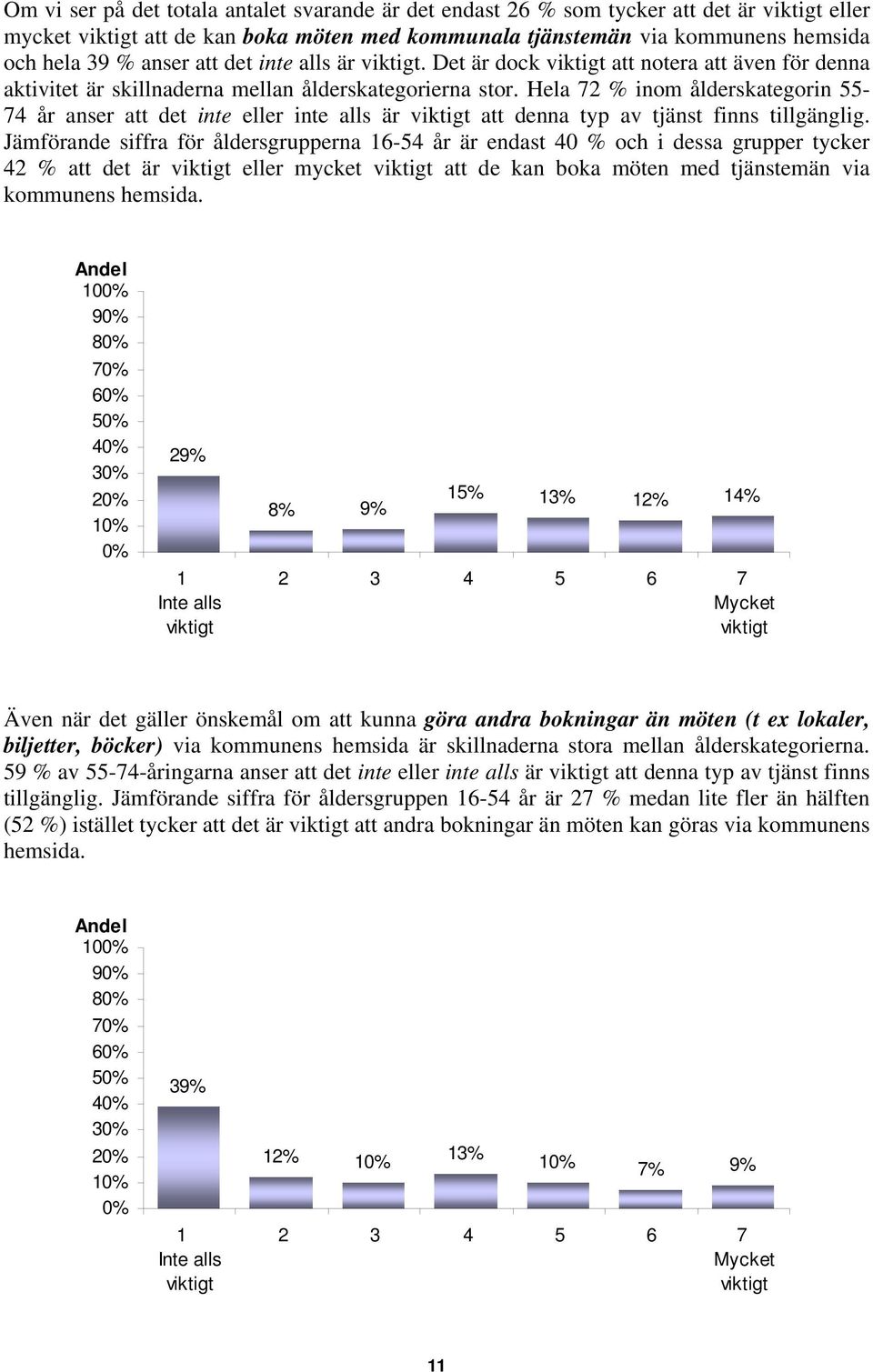 Hela 72 % inom ålderskategorin 55-74 år anser att det inte eller inte alls är att denna typ av tjänst finns tillgänglig.