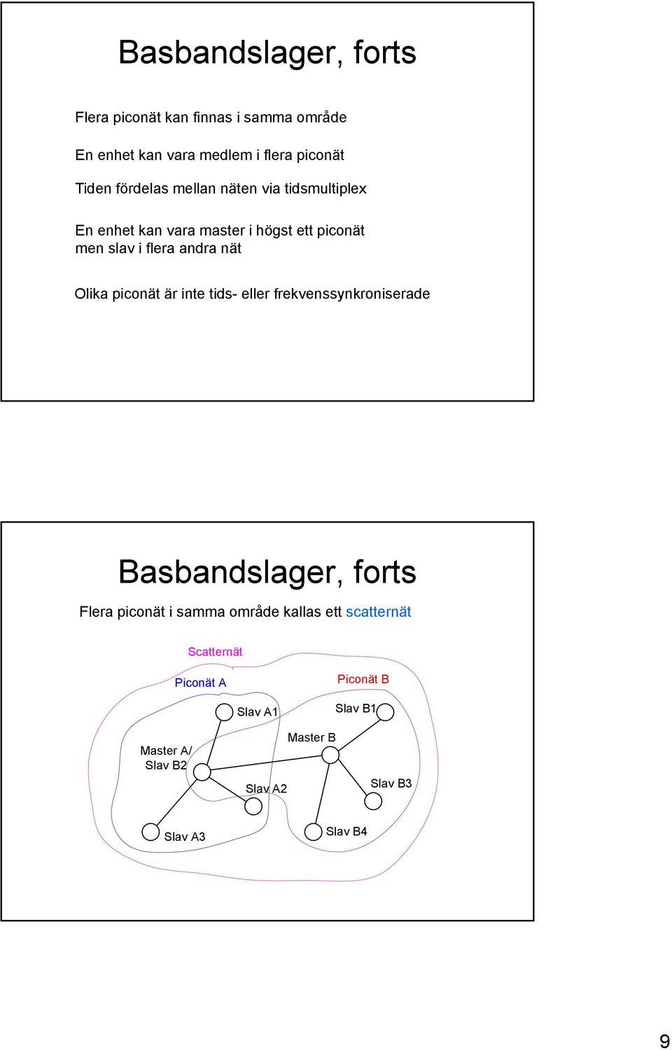 Olika piconät är inte tids- eller frekvenssynkroniserade Basbandslager, forts Flera piconät i samma område kallas