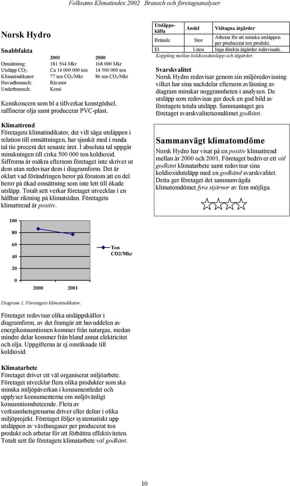 Siffrorna är osäkra eftersom företaget inte skriver ut dem utan redovisar dem i diagramform.