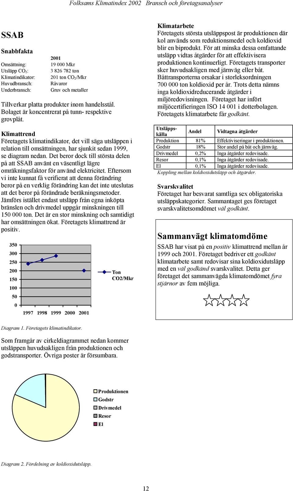 Eftersom vi inte kunnat få verifierat att denna förändring beror på en verklig förändring kan det inte uteslutas att det beror på förändrade beräkningsmetoder.