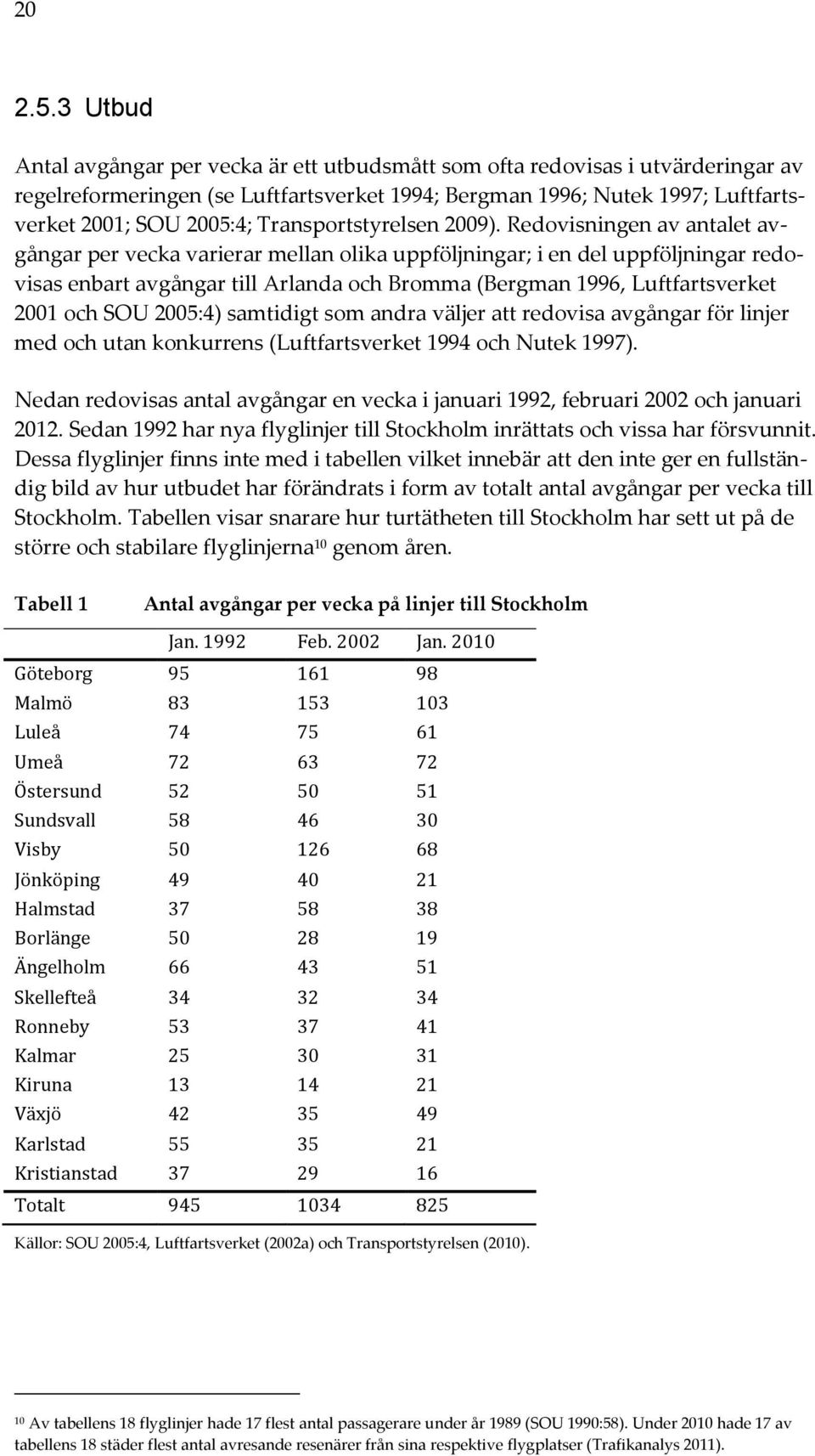 Transportstyrelsen 2009).