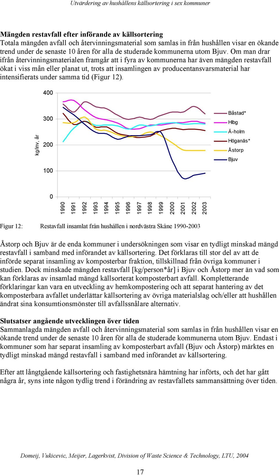 Om man drar ifrån återvinningsmaterialen framgår att i fyra av kommunerna har även mängden restavfall ökat i viss mån eller planat ut, trots att insamlingen av producentansvarsmaterial har