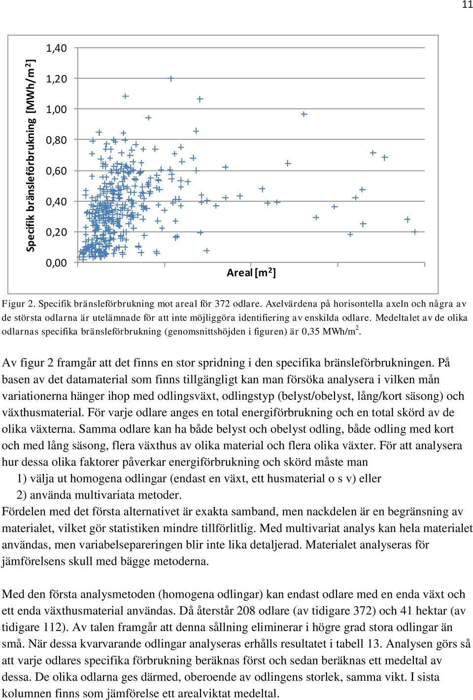 Medeltalet av de olika odlarnas specifika bränsleförbrukning (genomsnittshöjden i figuren) är 0,35 MWh/m 2. Av figur 2 framgår att det finns en stor spridning i den specifika bränsleförbrukningen.