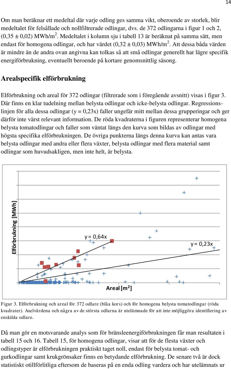 Att dessa båda värden är mindre än de andra ovan angivna kan tolkas så att små odlingar generellt har lägre specifik energiförbrukning, eventuellt beroende på kortare genomsnittlig säsong.