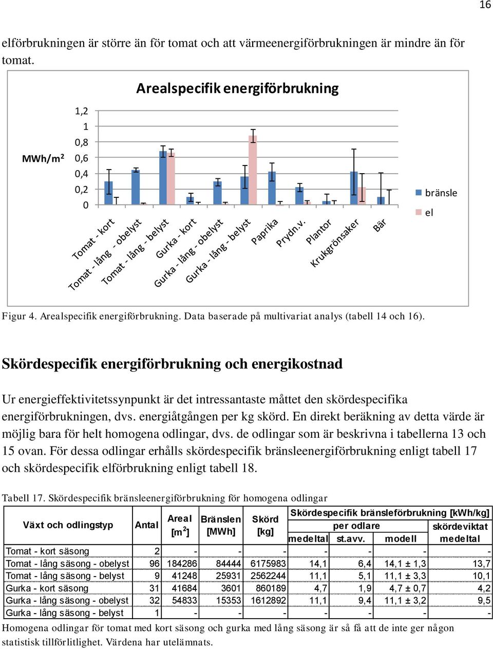 Skördespecifik energiförbrukning och energikostnad Ur energieffektivitetssynpunkt är det intressantaste måttet den skördespecifika energiförbrukningen, dvs. energiåtgången per kg skörd.