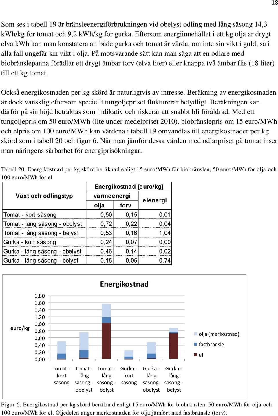 På motsvarande sätt kan man säga att en odlare med biobränslepanna förädlar ett drygt ämbar torv (elva liter) eller knappa två ämbar flis (18 liter) till ett kg tomat.