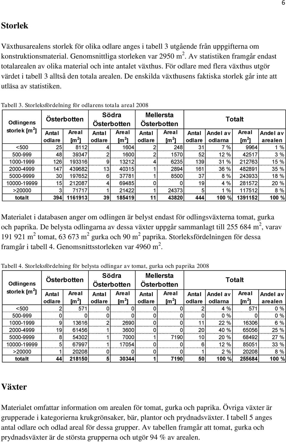 De enskilda växthusens faktiska storlek går inte att utläsa av statistiken. Tabell 3.