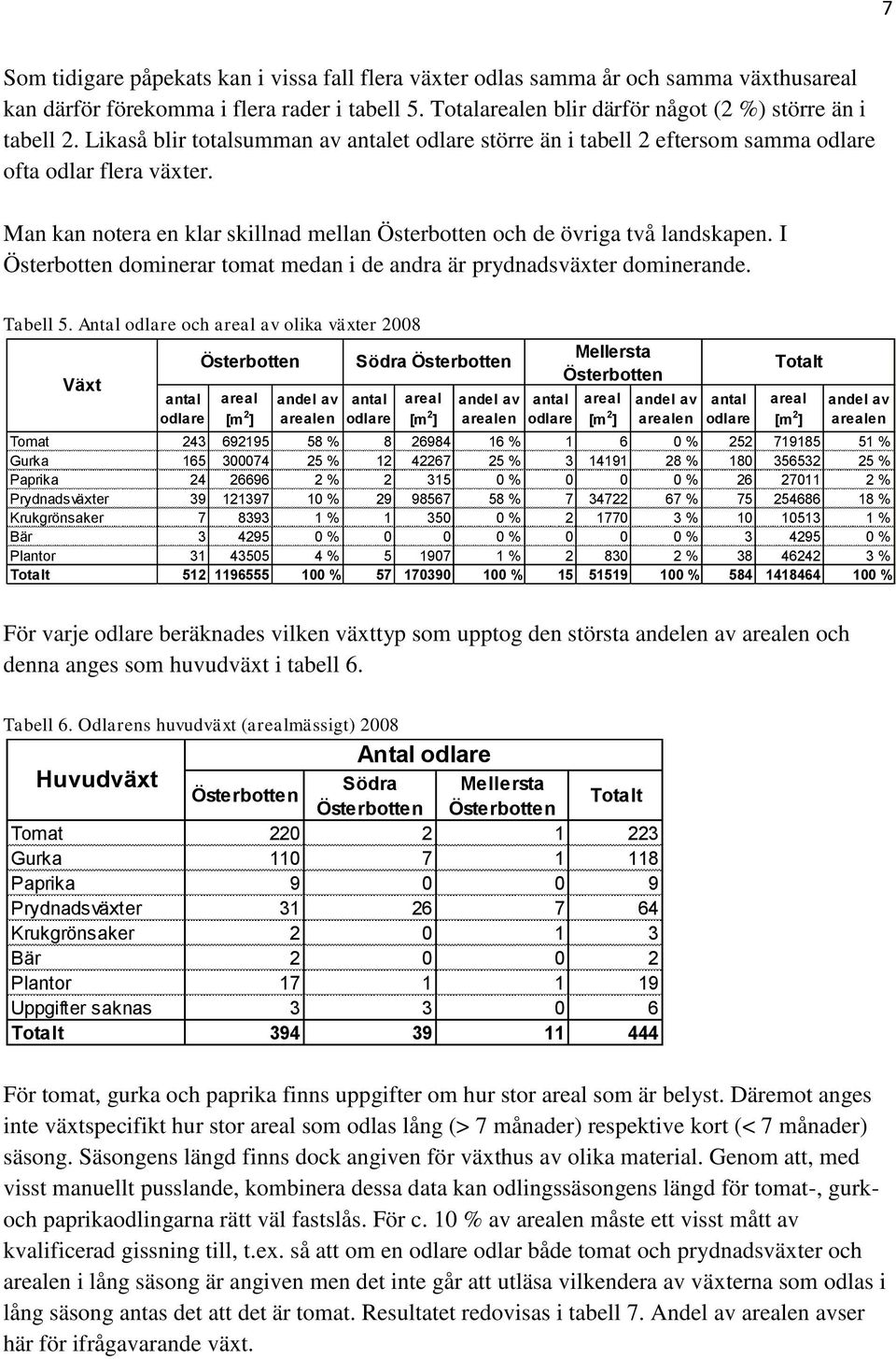 I Österbotten dominerar tomat medan i de andra är prydnadsväxter dominerande. Tabell 5.