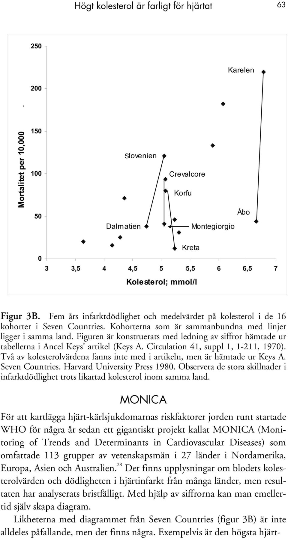 Fem års infarktdödlighet och medelvärdet på kolesterol i de 16 kohorter i Seven Countries. Kohorterna som är sammanbundna med linjer ligger i samma land.