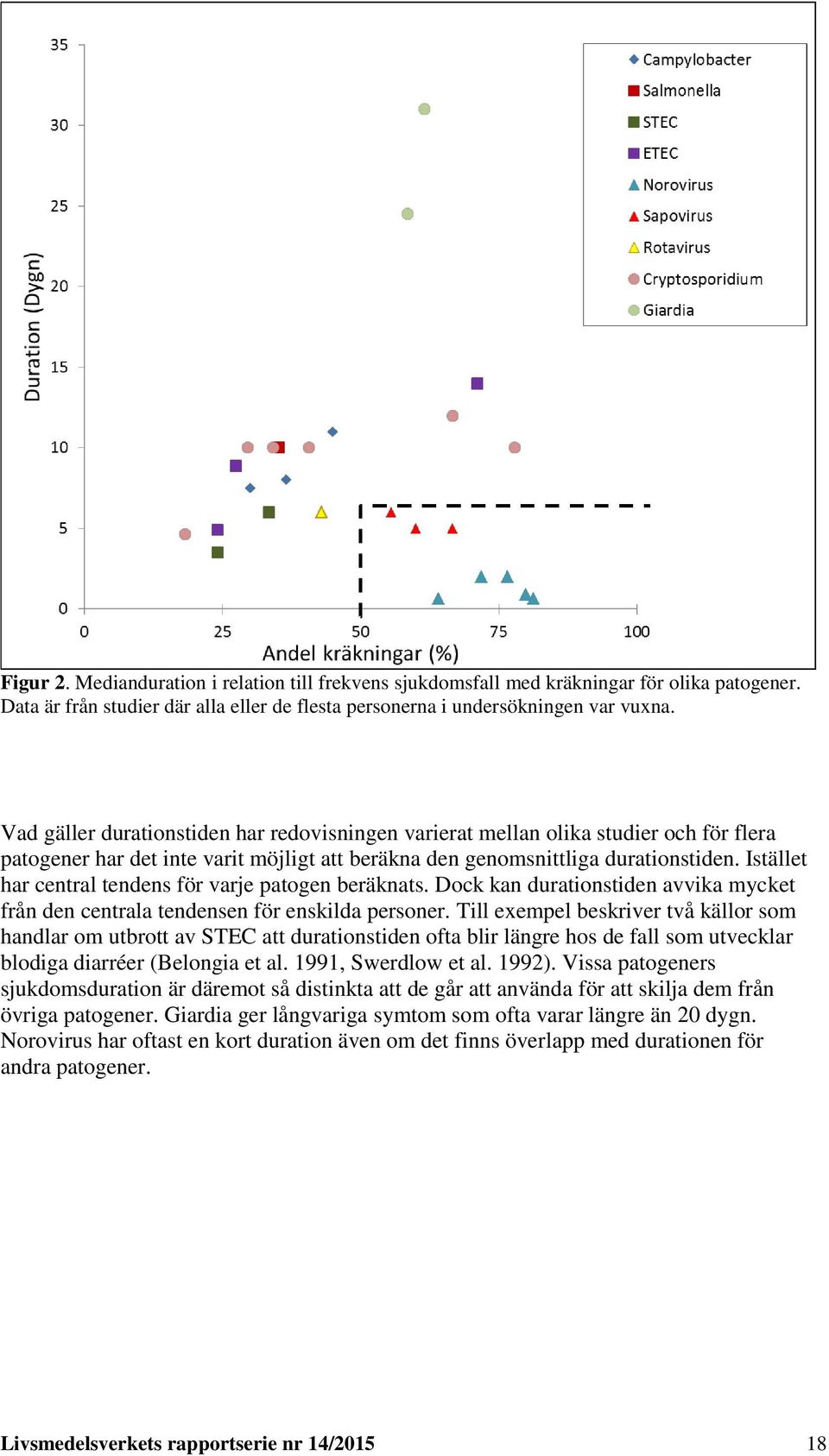 Istället har central tendens för varje patogen beräknats. Dock kan durationstiden avvika mycket från den centrala tendensen för enskilda personer.