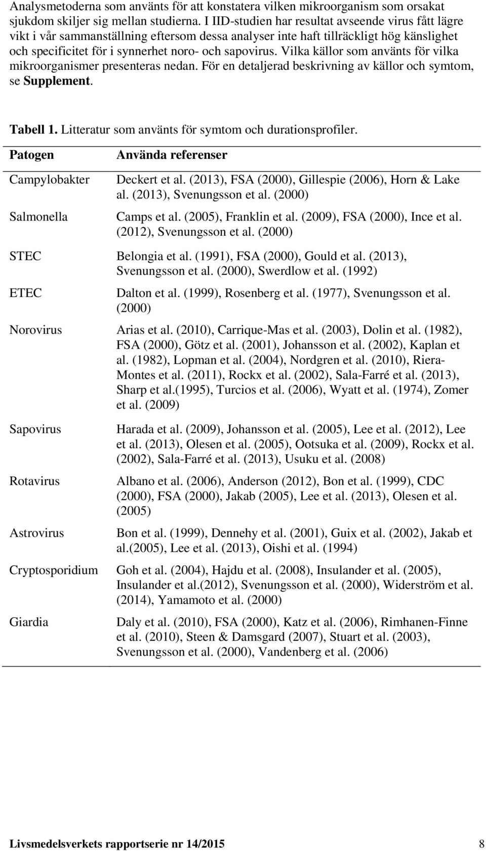 Vilka källor som använts för vilka mikroorganismer presenteras nedan. För en detaljerad beskrivning av källor och symtom, se Supplement. Tabell 1.