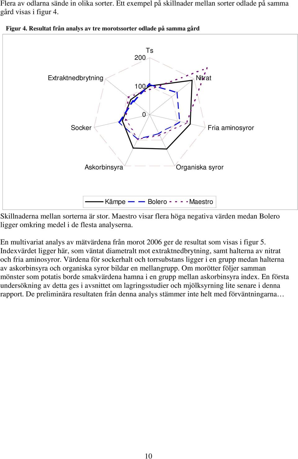 sorterna är stor. Maestro visar flera höga negativa värden medan Bolero ligger omkring medel i de flesta analyserna.