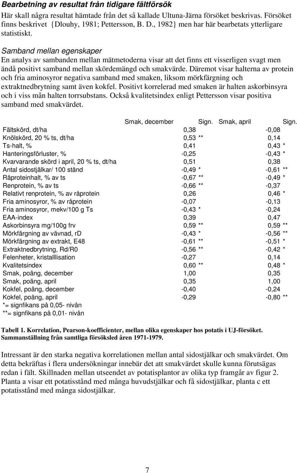 Samband mellan egenskaper En analys av sambanden mellan mätmetoderna visar att det finns ett visserligen svagt men ändå positivt samband mellan skördemängd och smakvärde.