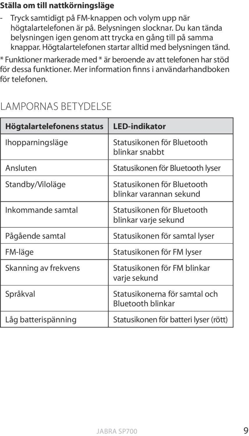 * Funktioner markerade med * är beroende av att telefonen har stöd för dessa funktioner. Mer information finns i användarhandboken för telefonen.