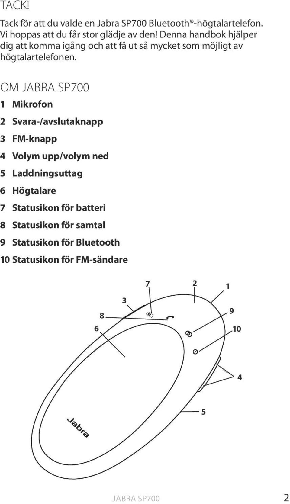 OM JABRA SP700 1 Mikrofon 2 Svara-/avslutaknapp 3 FM-knapp 4 Volym upp/volym ned 5 Laddningsuttag 6 Högtalare