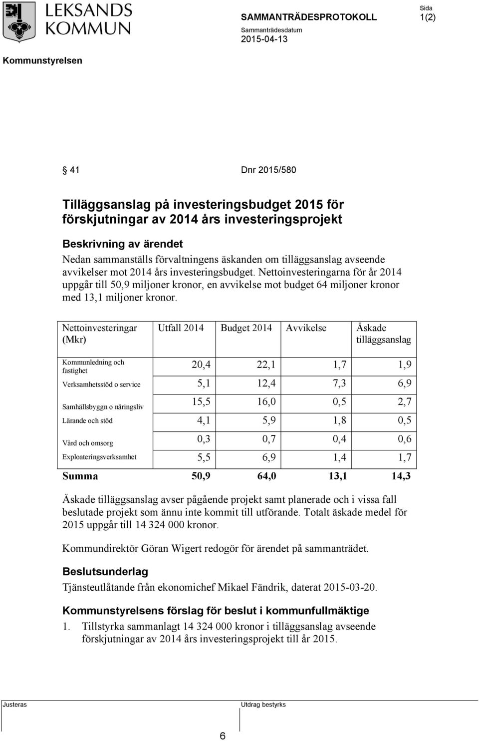 Nettoinvesteringar (Mkr) Utfall 2014 Budget 2014 Avvikelse Äskade tilläggsanslag Kommunledning och fastighet Verksamhetsstöd o service Samhällsbyggn o näringsliv Lärande och stöd Vård och omsorg 20,4