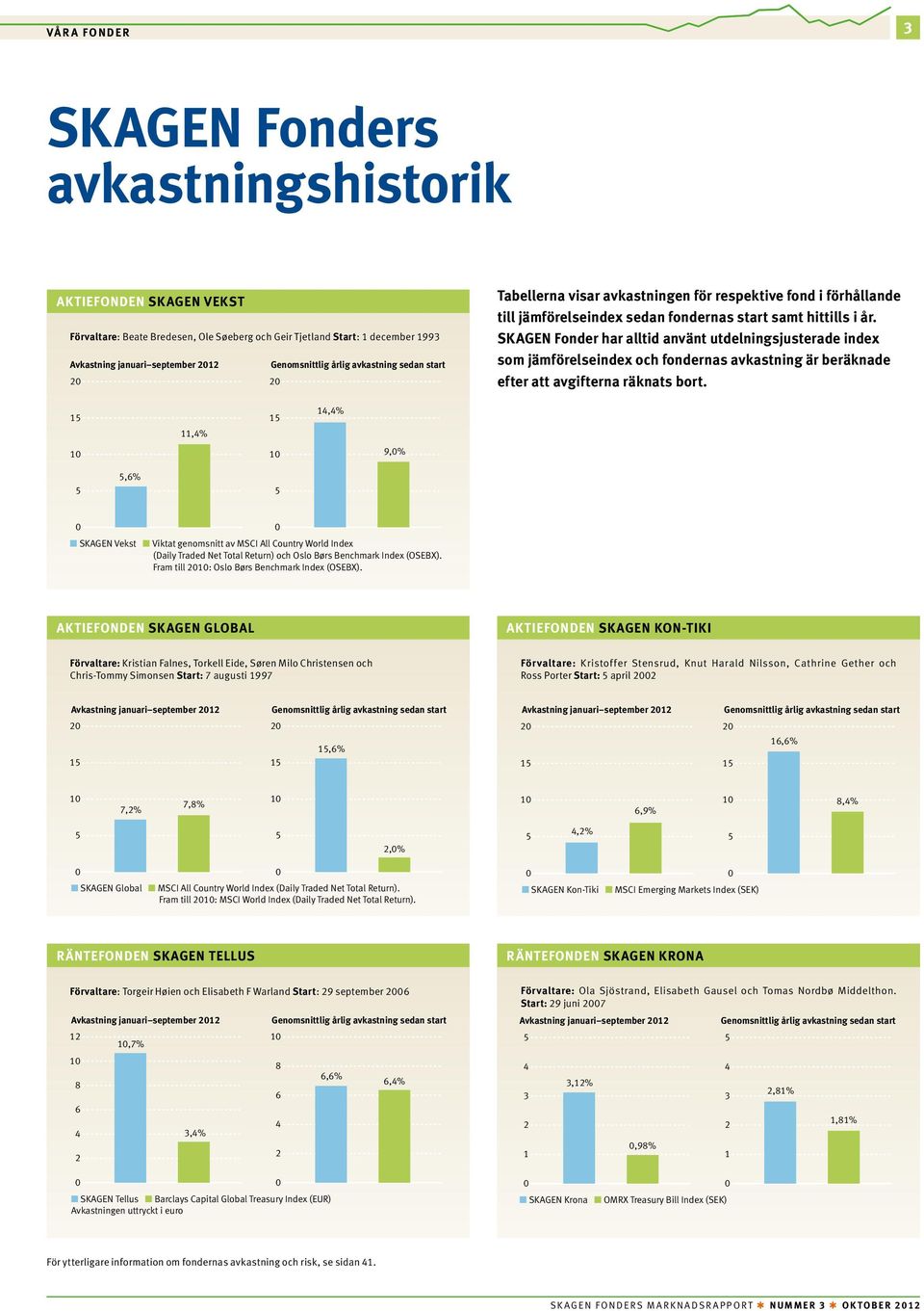 SKAGEN Fonder har alltid använt ut delningsjusterade index som jämförelseindex och fondernas avkastning är beräknade efter att avgifterna räknats bort.