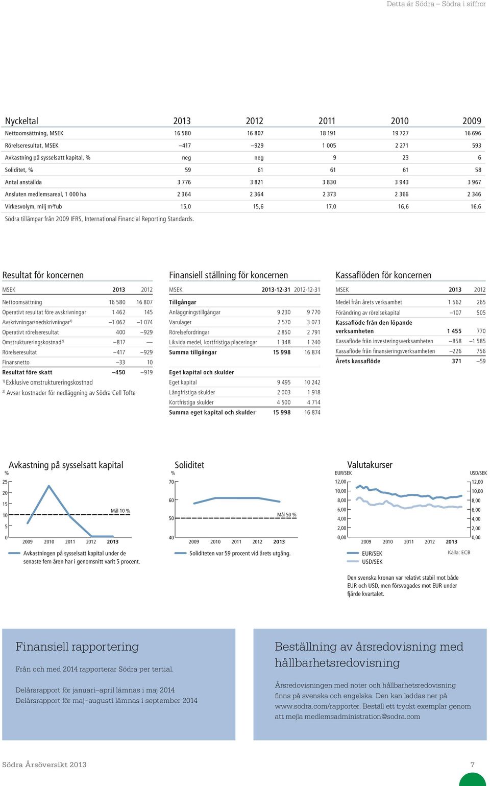 tillämpar från 29 IFRS, International Financial Reporting Standards.