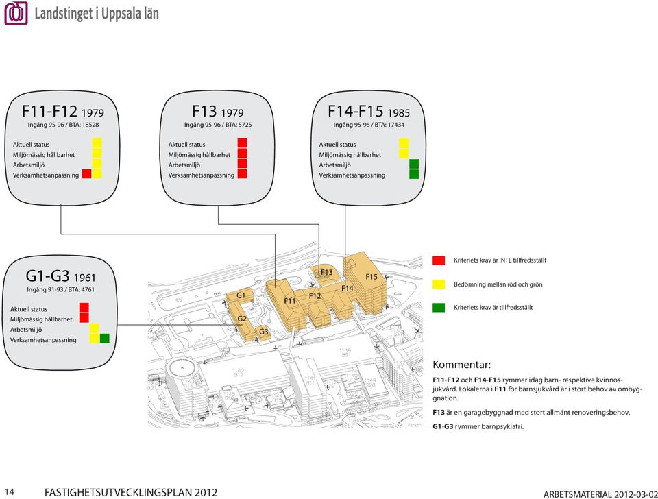 F15 F13 Ingång 95-96 F14 / BTA: 5725 F12 F14-F15 1985 Bedömning mellan röd och grön Ingång 95-96 / BTA: 17434 Aktuell Kriteriets krav är tillfredsställt Kommentar: F11-F12 och F14-F15 rymmer idag