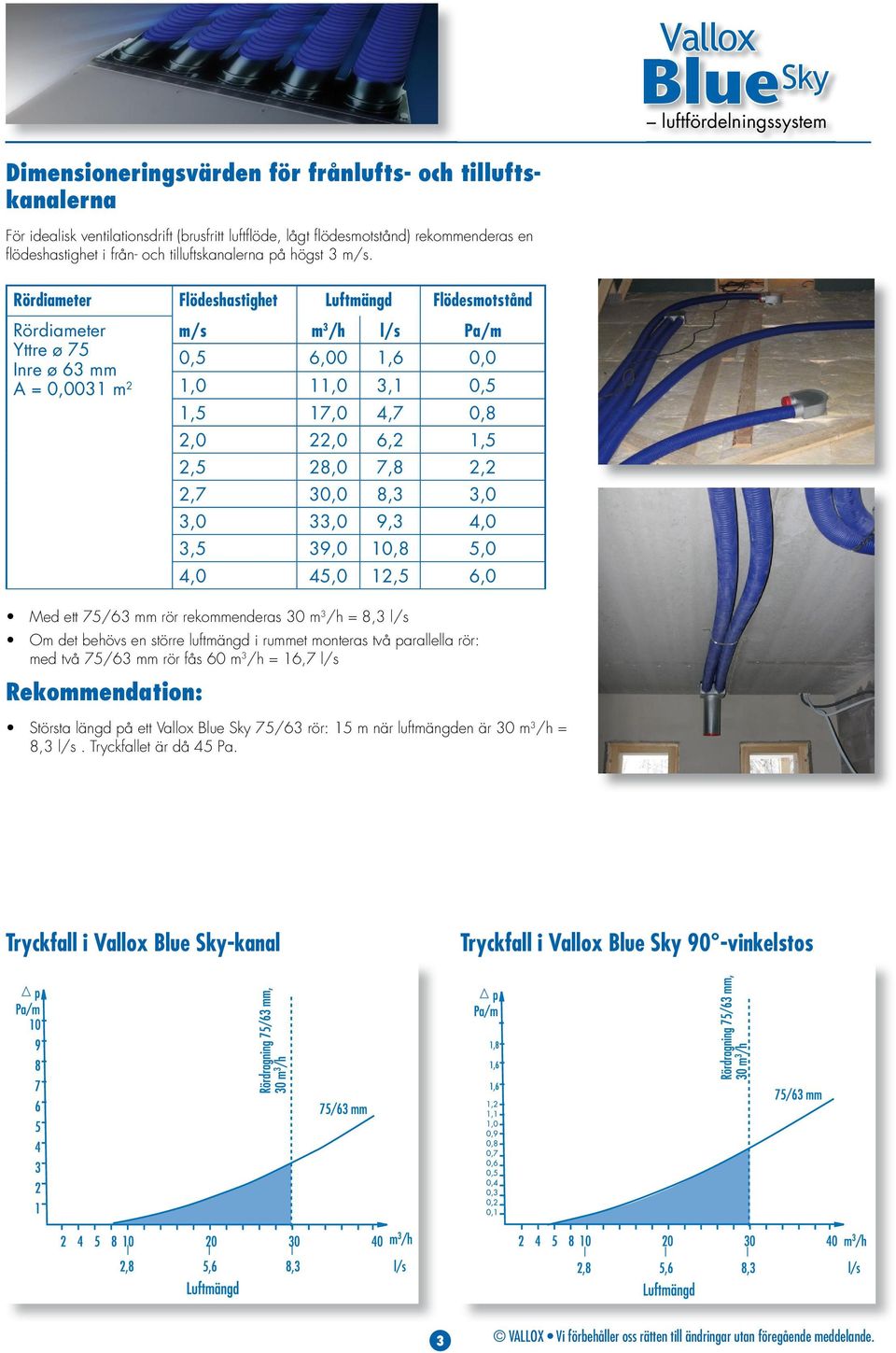 Rördiameter Flödeshastighet Luftmängd Flödesmotstånd Rördiameter Yttre ø 75 Inre ø 63 mm A = 0,0031 m 2 Med ett 75/63 mm rör rekommenderas 30 m 3 /h = 8,3 l/s Om det behövs en större luftmängd i