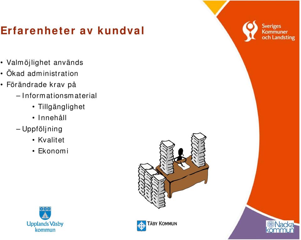 krav på Informationsmaterial