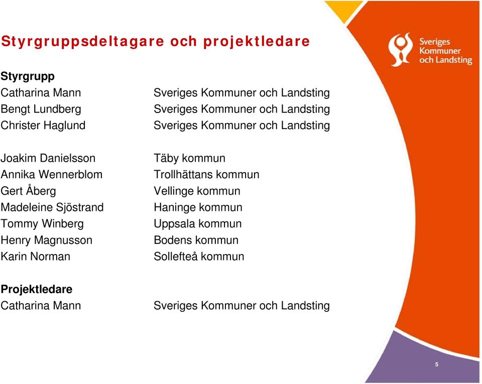 Åberg Madeleine Sjöstrand Tommy Winberg Henry Magnusson Karin Norman Täby kommun Trollhättans kommun Vellinge kommun