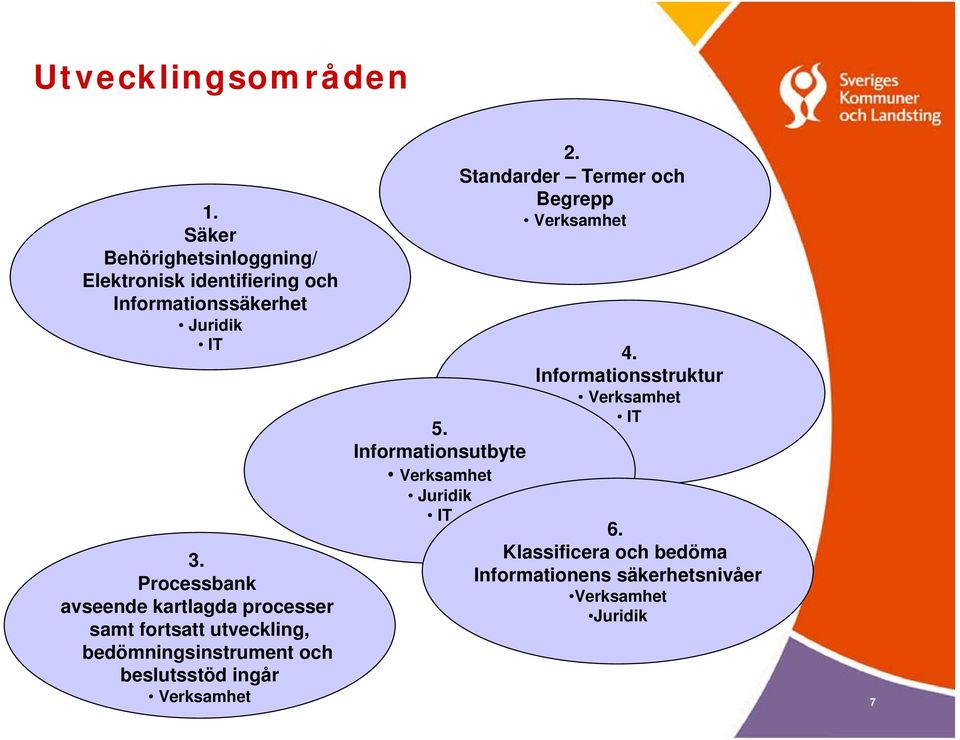 Processbank avseende kartlagda processer samt fortsatt utveckling, bedömningsinstrument och beslutsstöd ingår