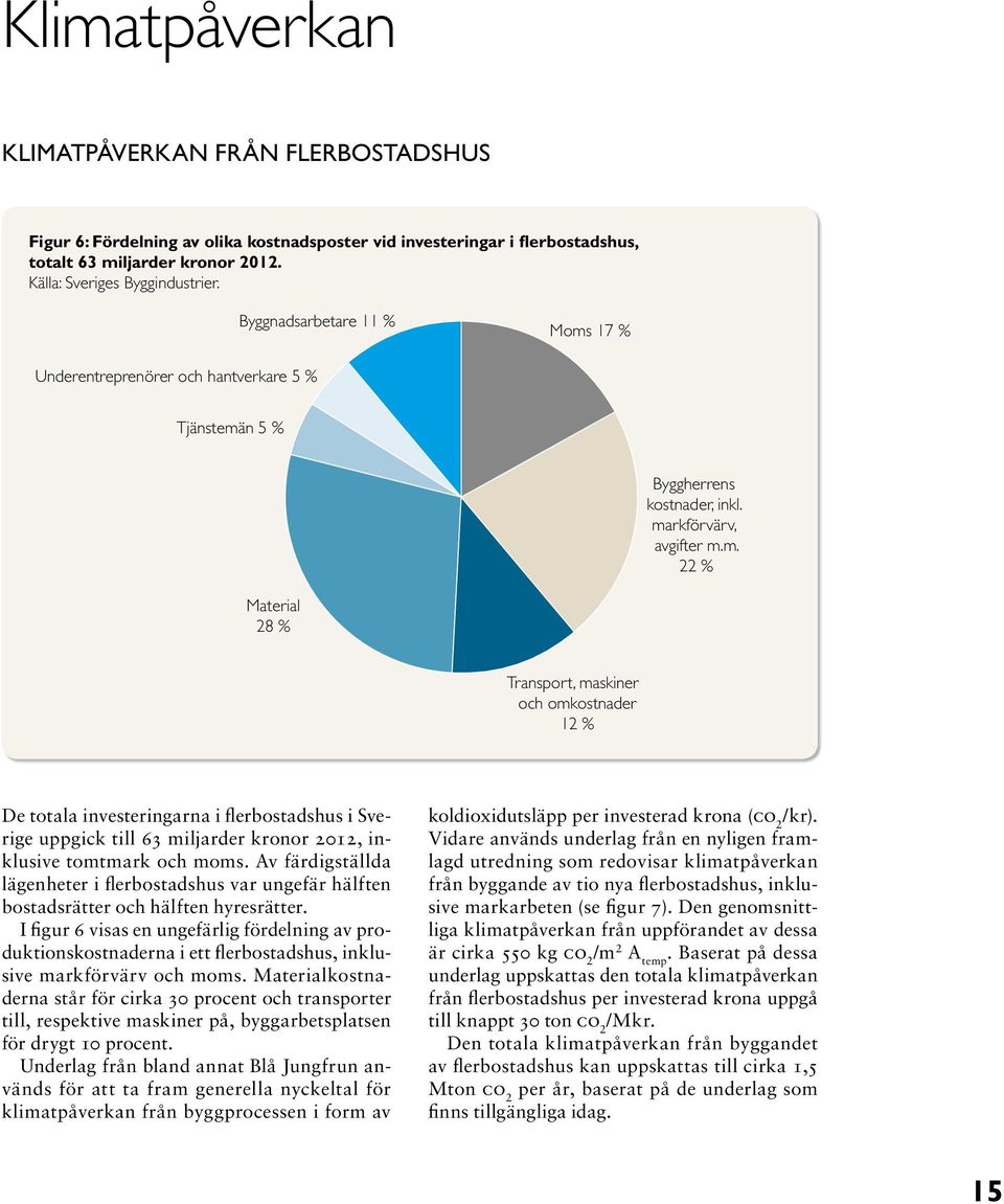 17 % Underentreprenörer och hantverkare 5 % Tjänstemä