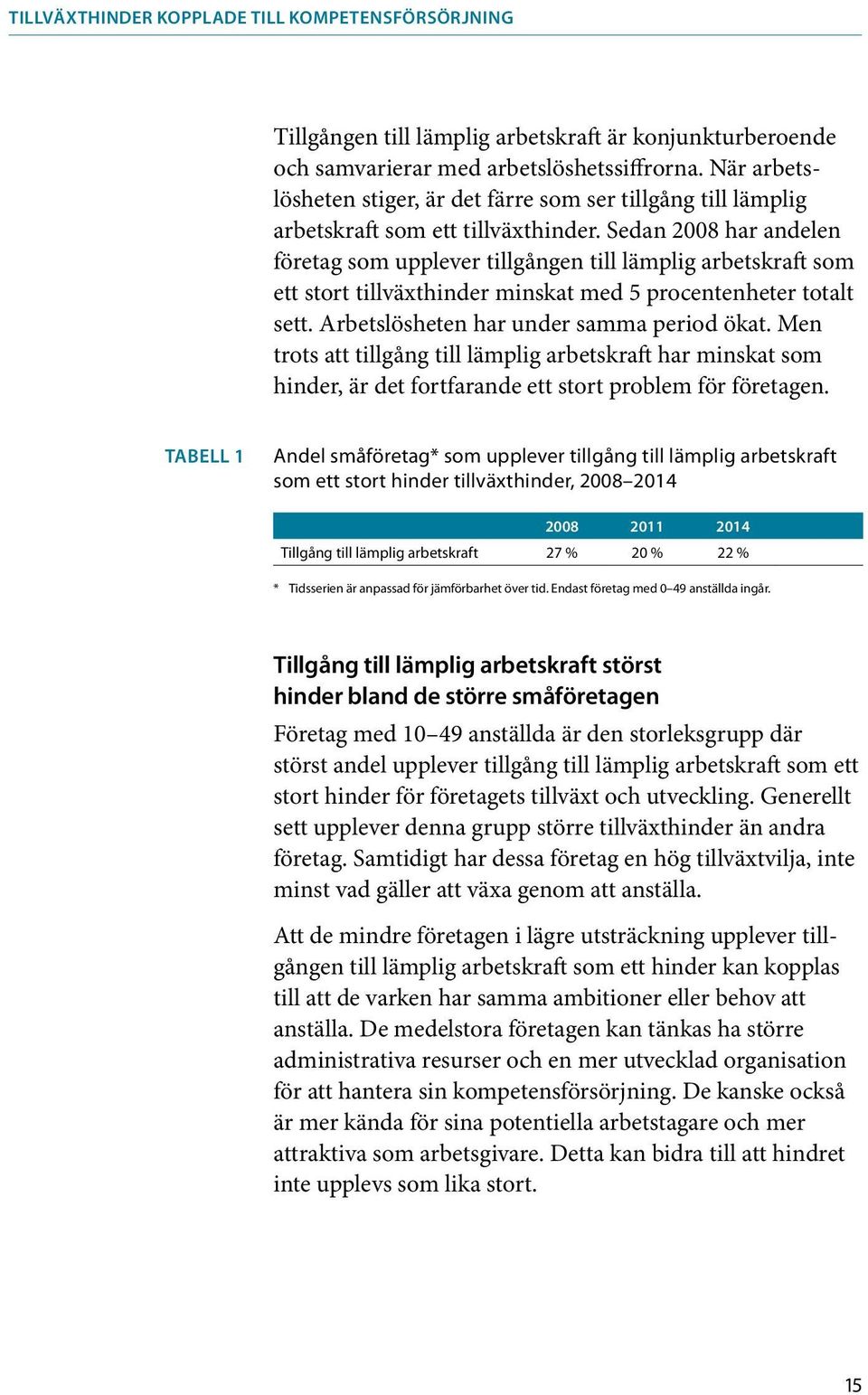 Sedan 2008 har andelen företag som upplever tillgången till lämplig arbetskraft som ett stort tillväxthinder minskat med 5 procentenheter totalt sett. Arbetslösheten har under samma period ökat.