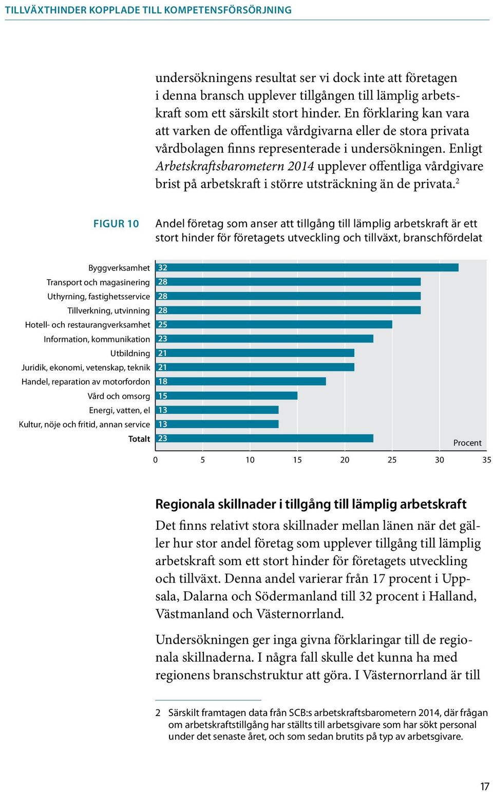 Enligt Arbetskraftsbarometern 2014 upplever offentliga vårdgivare brist på arbetskraft i större utsträckning än de privata.