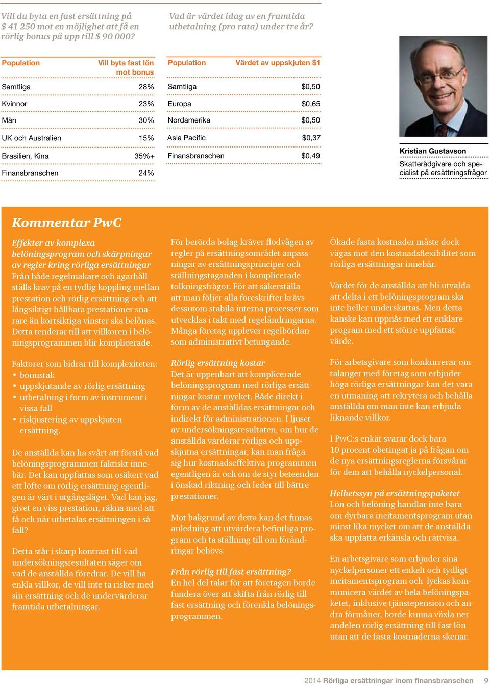 Nordamerika $0,50 Asia Pacific $0,37 Finansbranschen $0,49 Kristian Gustavson Skatterådgivare och specialist på ersättningsfrågor Kommentar PwC Effekter av komplexa belöningsprogram och skärpningar