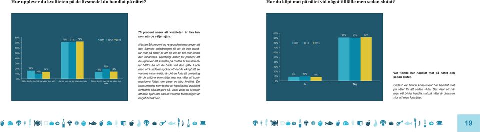 Samtidigt anser 80 procent att de upplever att kvalitén på maten är lika bra eller bättre än om de hade valt den själv.