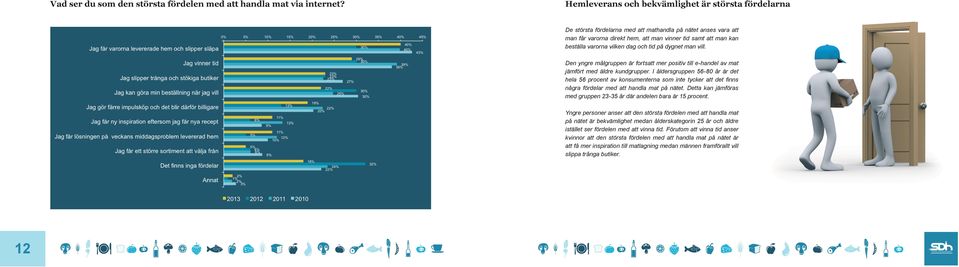 vilken dag och tid på dygnet man vill. Den yngre målgruppen är fortsatt mer positiv till e-handel av mat jämfört med äldre kundgrupper.