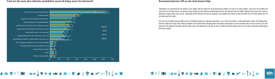 Just oron för kvalitén på varorna och att inte kunna se varorna innan köpet är den främsta anledningen till att inte handla mat via nätet. Nästan 50 procent av respondenterna anger detta som orsak.