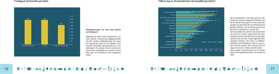 webbutiker specialiserade på en viss matkategori. En växande trend är också att erbjuda större valmöjlighet för kunderna såsom olika typer av frukostkassar eller vegetariska kassar.