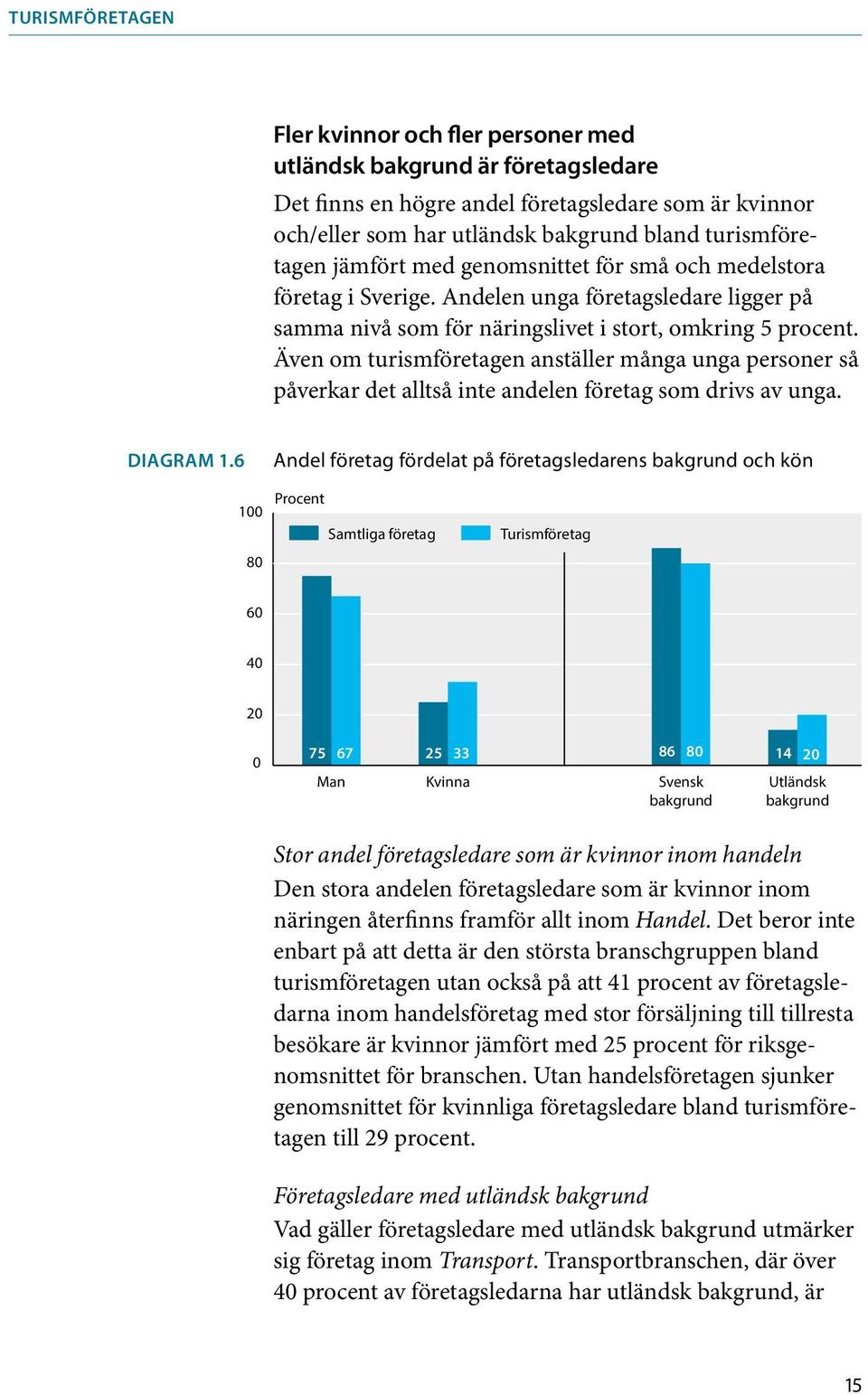 Även om turismföretagen anställer många unga personer så påverkar det alltså inte andelen företag som drivs av unga. DIAGRAM 1.