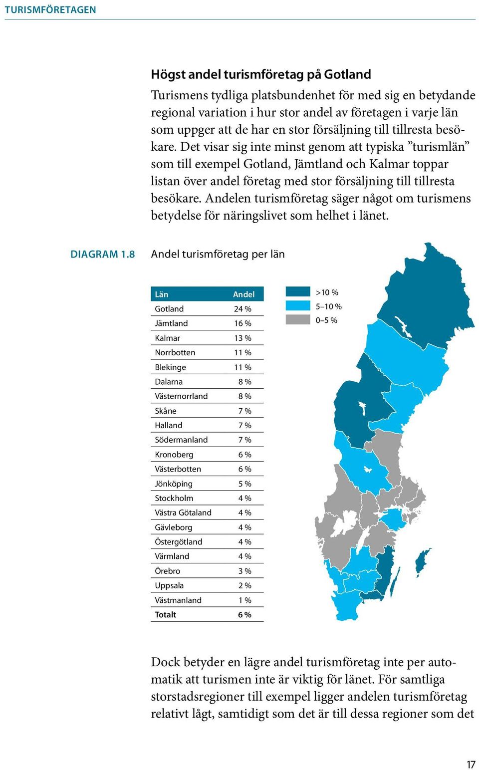 Det visar sig inte minst genom att typiska turismlän som till exempel Gotland, Jämtland och Kalmar toppar listan över andel företag med  Andelen turismföretag säger något om turismens betydelse för