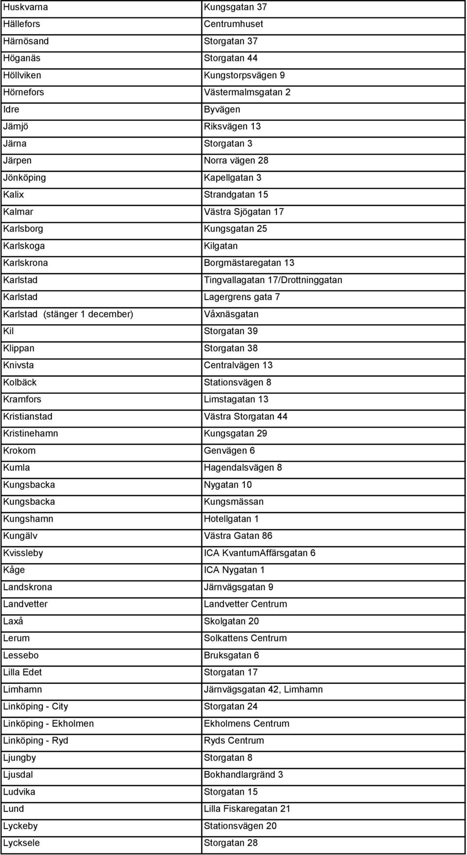 Karlstad Lagergrens gata 7 Karlstad (stänger 1 december) Våxnäsgatan Kil Storgatan 39 Klippan Storgatan 38 Knivsta Centralvägen 13 Kolbäck Stationsvägen 8 Kramfors Limstagatan 13 Kristianstad Västra