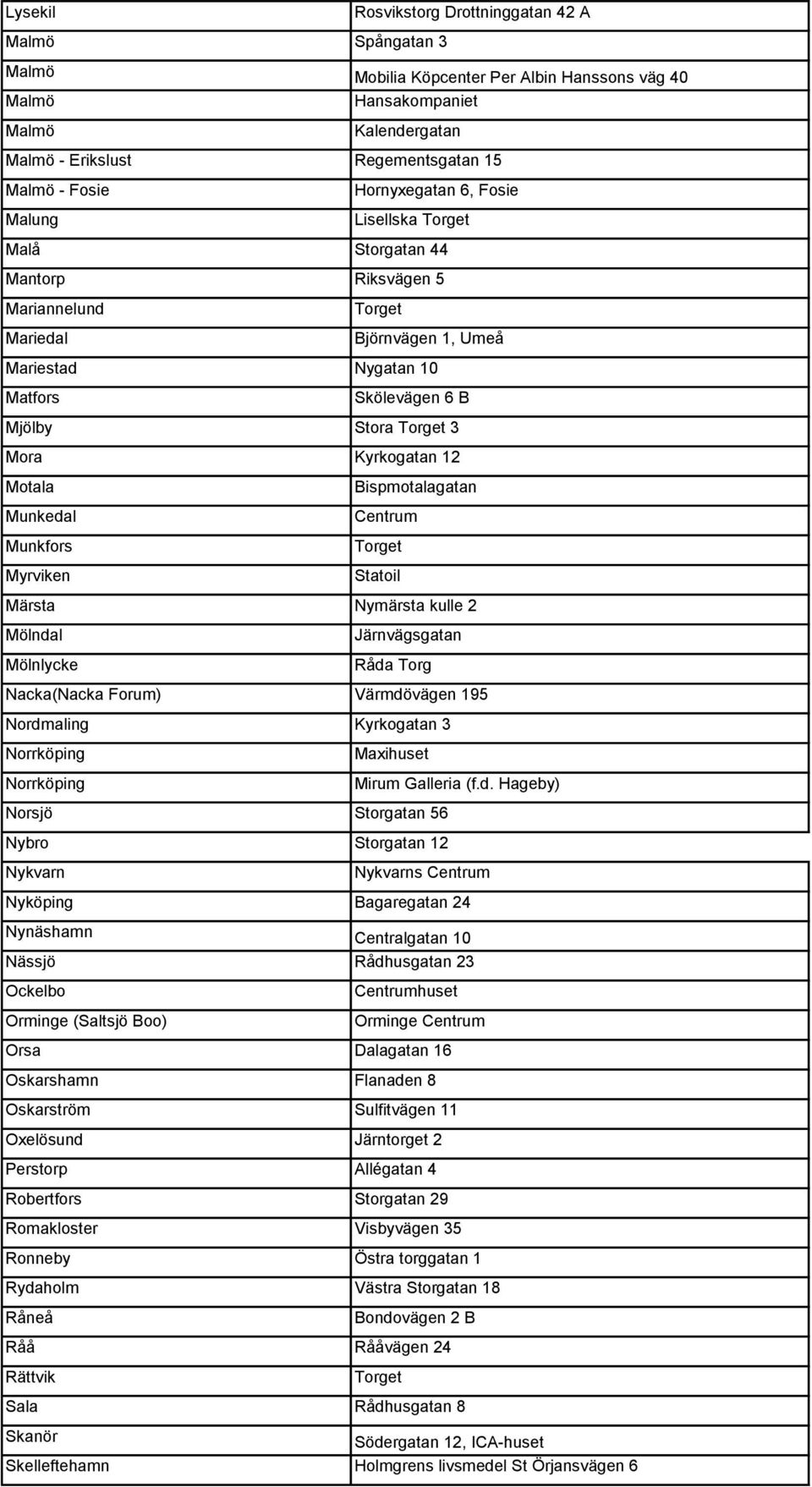 Mora Kyrkogatan 12 Motala Munkedal Munkfors Myrviken Bispmotalagatan Centrum Torget Statoil Märsta Nymärsta kulle 2 Mölndal Mölnlycke Järnvägsgatan Råda Torg Nacka(Nacka Forum) Värmdövägen 195