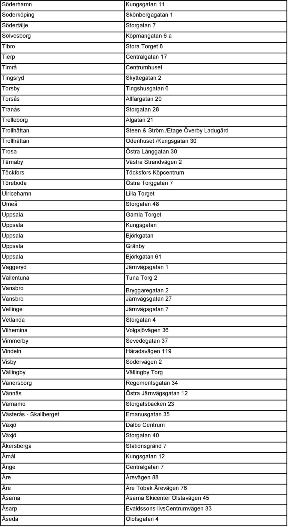 Strandvägen 2 Töckfors Töcksfors Köpcentrum Töreboda Östra Torggatan 7 Ulricehamn Lilla Torget Umeå Storgatan 48 Gamla Torget Kungsgatan Björkgatan Gränby Björkgatan 61 Vaggeryd Järnvägsgatan 1