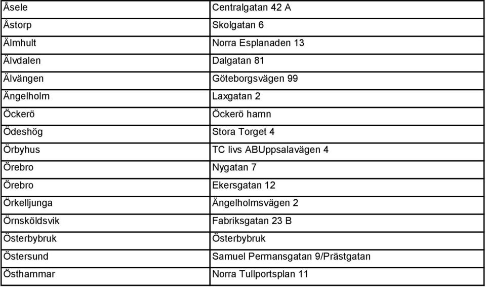 ABvägen 4 Örebro Nygatan 7 Örebro Ekersgatan 12 Örkelljunga Ängelholmsvägen 2 Örnsköldsvik