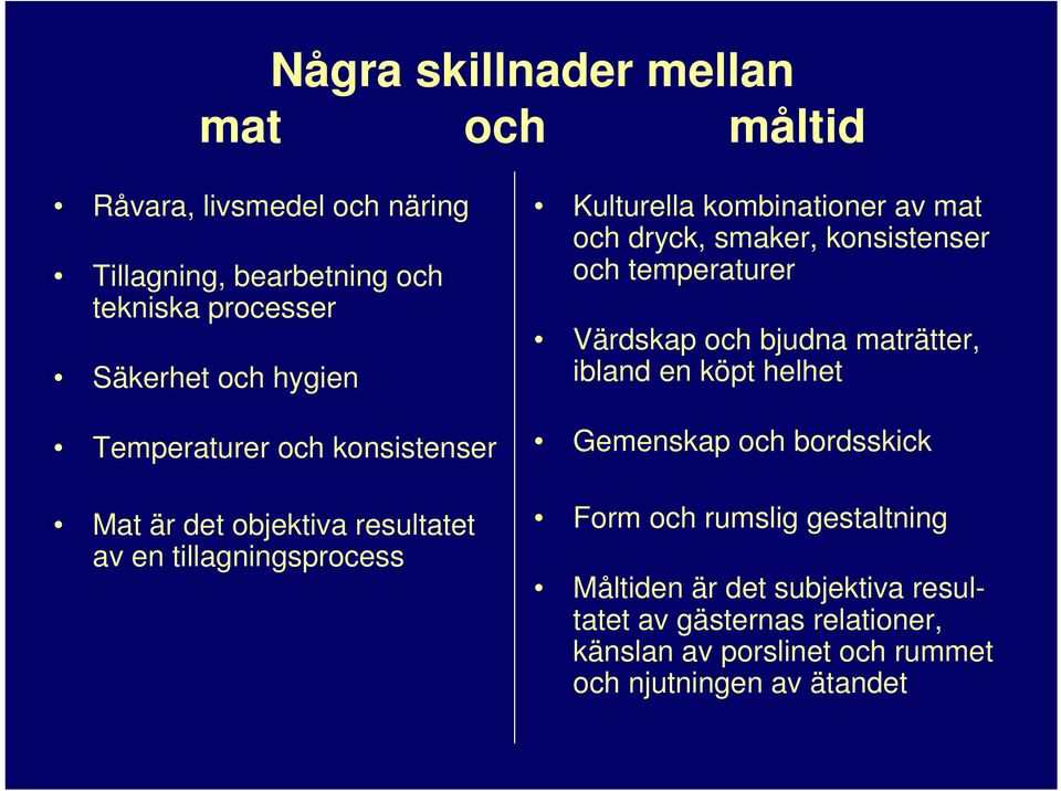 dryck, smaker, konsistenser och temperaturer Värdskap och bjudna maträtter, ibland en köpt helhet Gemenskap och bordsskick Form och