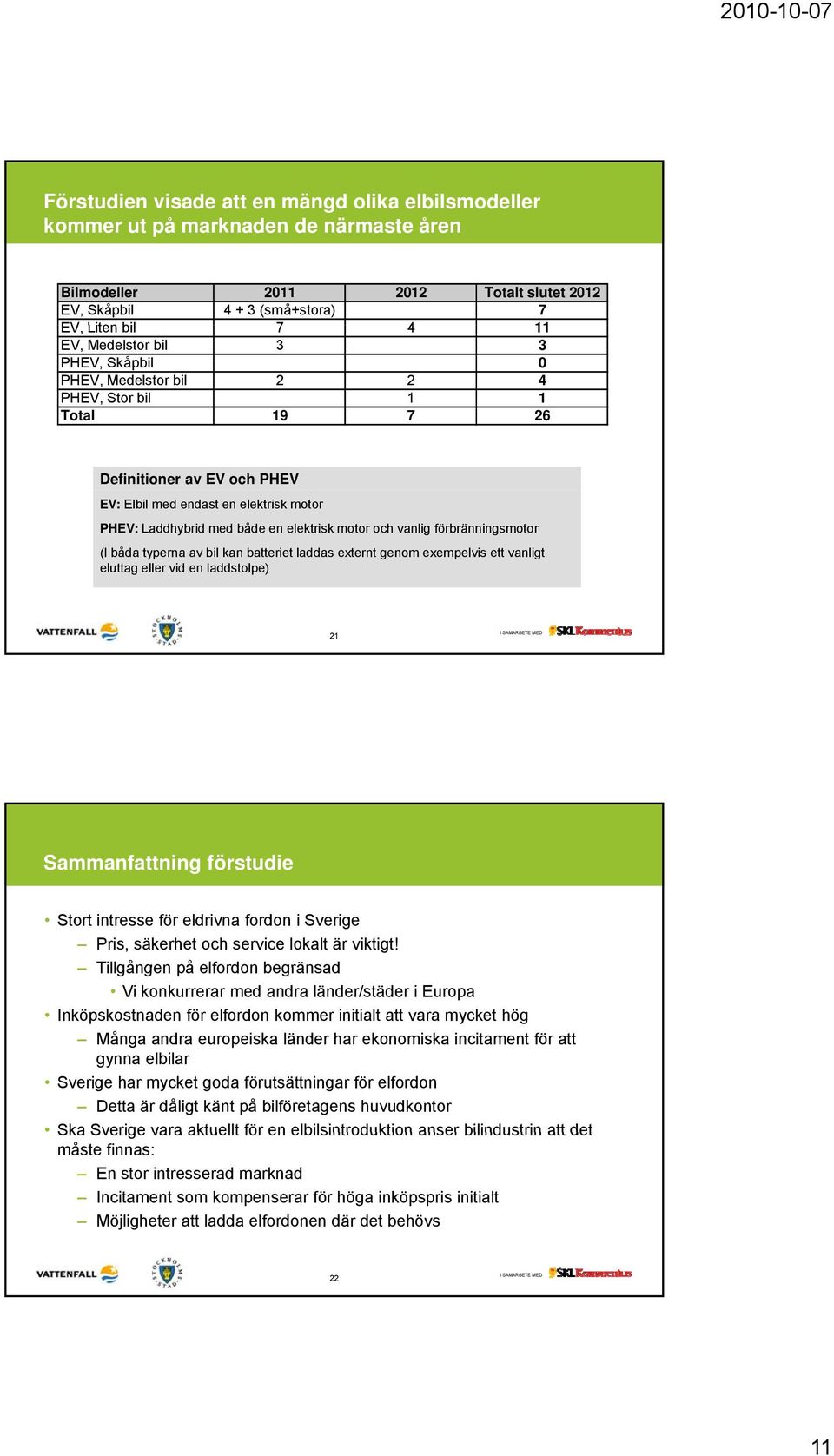 vanlig förbränningsmotor (I båda typerna av bil kan batteriet laddas eternt genom eempelvis ett vanligt eluttag eller vid en laddstolpe) 21 Sammanfattning förstudie Stort intresse för eldrivna fordon